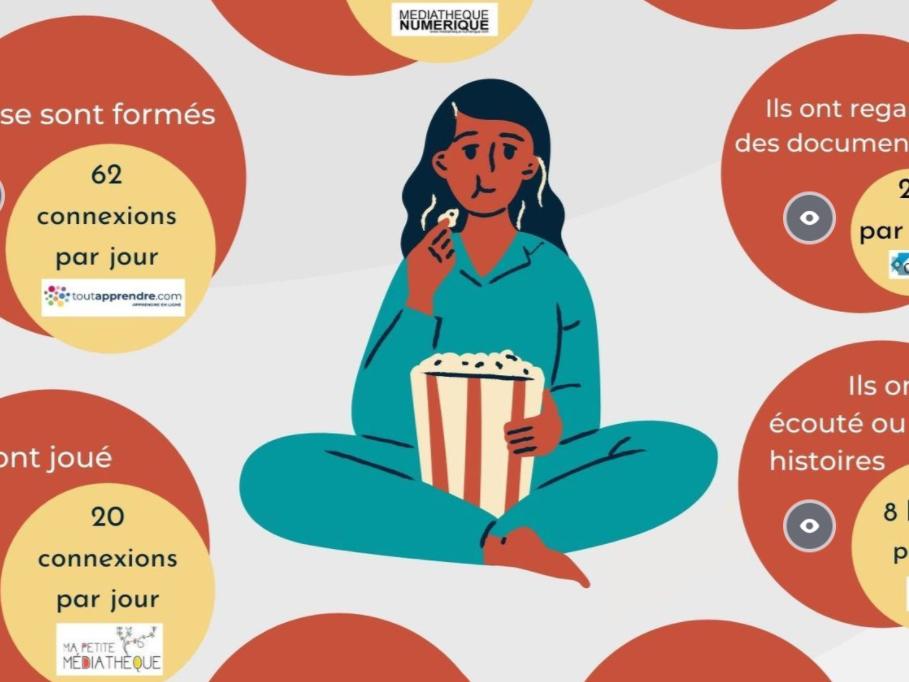 Statistiques des ressources numériques : janvier-mars 2021